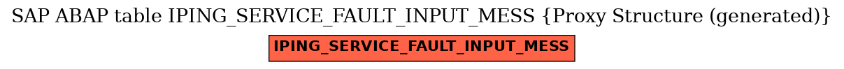 E-R Diagram for table IPING_SERVICE_FAULT_INPUT_MESS (Proxy Structure (generated))