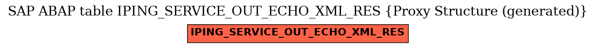 E-R Diagram for table IPING_SERVICE_OUT_ECHO_XML_RES (Proxy Structure (generated))