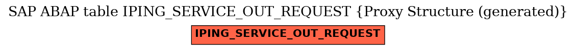 E-R Diagram for table IPING_SERVICE_OUT_REQUEST (Proxy Structure (generated))