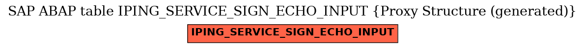 E-R Diagram for table IPING_SERVICE_SIGN_ECHO_INPUT (Proxy Structure (generated))