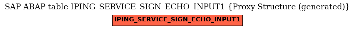 E-R Diagram for table IPING_SERVICE_SIGN_ECHO_INPUT1 (Proxy Structure (generated))