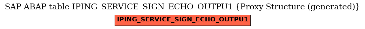 E-R Diagram for table IPING_SERVICE_SIGN_ECHO_OUTPU1 (Proxy Structure (generated))