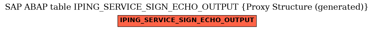E-R Diagram for table IPING_SERVICE_SIGN_ECHO_OUTPUT (Proxy Structure (generated))