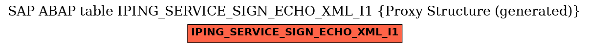 E-R Diagram for table IPING_SERVICE_SIGN_ECHO_XML_I1 (Proxy Structure (generated))