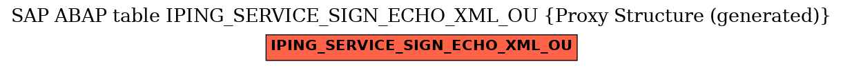 E-R Diagram for table IPING_SERVICE_SIGN_ECHO_XML_OU (Proxy Structure (generated))