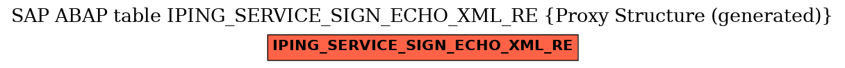 E-R Diagram for table IPING_SERVICE_SIGN_ECHO_XML_RE (Proxy Structure (generated))
