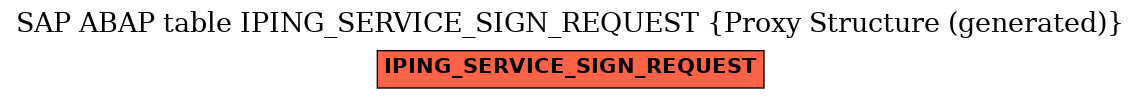 E-R Diagram for table IPING_SERVICE_SIGN_REQUEST (Proxy Structure (generated))