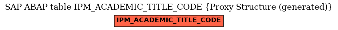 E-R Diagram for table IPM_ACADEMIC_TITLE_CODE (Proxy Structure (generated))