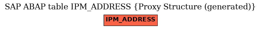 E-R Diagram for table IPM_ADDRESS (Proxy Structure (generated))