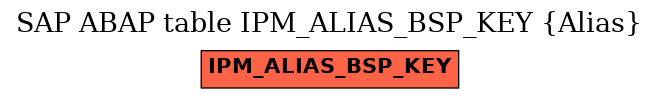 E-R Diagram for table IPM_ALIAS_BSP_KEY (Alias)