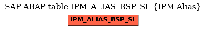 E-R Diagram for table IPM_ALIAS_BSP_SL (IPM Alias)