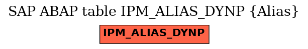 E-R Diagram for table IPM_ALIAS_DYNP (Alias)