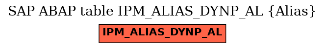 E-R Diagram for table IPM_ALIAS_DYNP_AL (Alias)