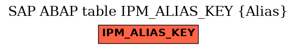 E-R Diagram for table IPM_ALIAS_KEY (Alias)