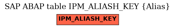 E-R Diagram for table IPM_ALIASH_KEY (Alias)