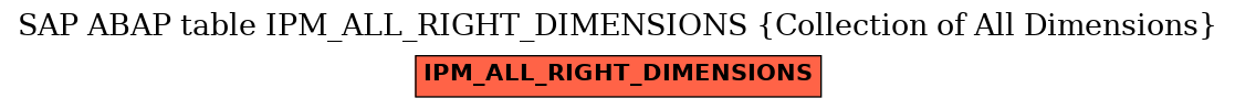 E-R Diagram for table IPM_ALL_RIGHT_DIMENSIONS (Collection of All Dimensions)