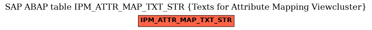 E-R Diagram for table IPM_ATTR_MAP_TXT_STR (Texts for Attribute Mapping Viewcluster)