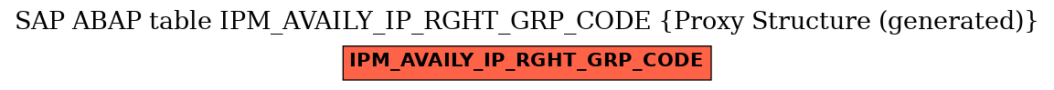 E-R Diagram for table IPM_AVAILY_IP_RGHT_GRP_CODE (Proxy Structure (generated))