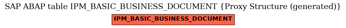 E-R Diagram for table IPM_BASIC_BUSINESS_DOCUMENT (Proxy Structure (generated))