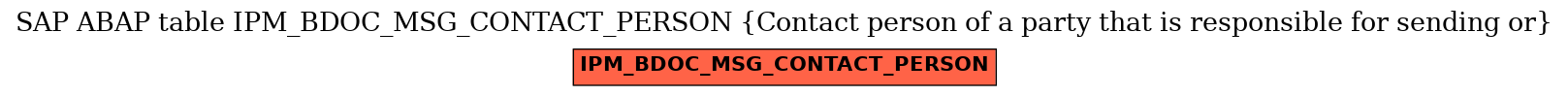 E-R Diagram for table IPM_BDOC_MSG_CONTACT_PERSON (Contact person of a party that is responsible for sending or)