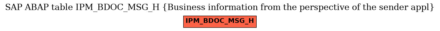 E-R Diagram for table IPM_BDOC_MSG_H (Business information from the perspective of the sender appl)