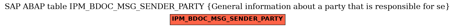 E-R Diagram for table IPM_BDOC_MSG_SENDER_PARTY (General information about a party that is responsible for se)