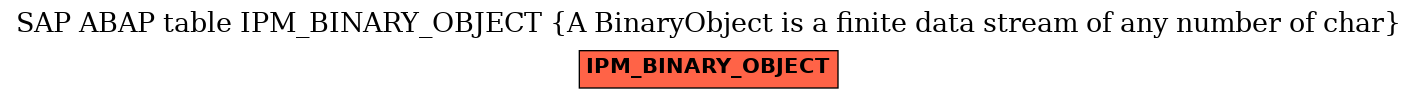 E-R Diagram for table IPM_BINARY_OBJECT (A BinaryObject is a finite data stream of any number of char)