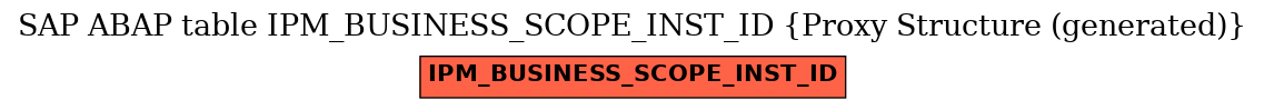 E-R Diagram for table IPM_BUSINESS_SCOPE_INST_ID (Proxy Structure (generated))