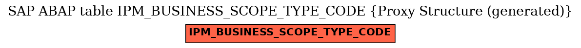 E-R Diagram for table IPM_BUSINESS_SCOPE_TYPE_CODE (Proxy Structure (generated))