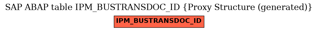 E-R Diagram for table IPM_BUSTRANSDOC_ID (Proxy Structure (generated))