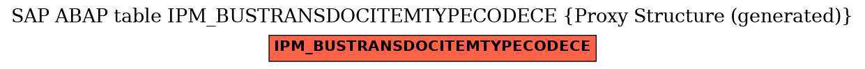 E-R Diagram for table IPM_BUSTRANSDOCITEMTYPECODECE (Proxy Structure (generated))