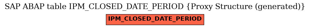 E-R Diagram for table IPM_CLOSED_DATE_PERIOD (Proxy Structure (generated))