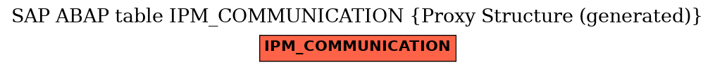 E-R Diagram for table IPM_COMMUNICATION (Proxy Structure (generated))