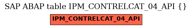 E-R Diagram for table IPM_CONTRELCAT_04_API ()