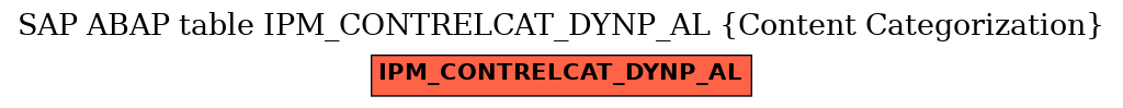 E-R Diagram for table IPM_CONTRELCAT_DYNP_AL (Content Categorization)