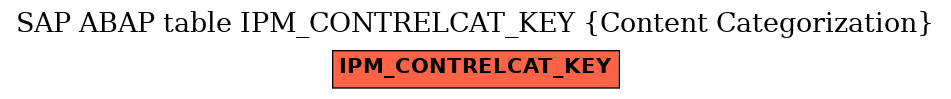 E-R Diagram for table IPM_CONTRELCAT_KEY (Content Categorization)
