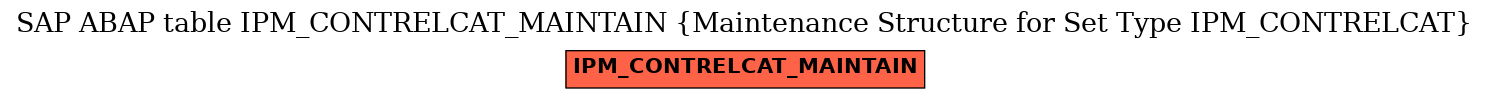 E-R Diagram for table IPM_CONTRELCAT_MAINTAIN (Maintenance Structure for Set Type IPM_CONTRELCAT)