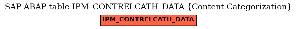 E-R Diagram for table IPM_CONTRELCATH_DATA (Content Categorization)