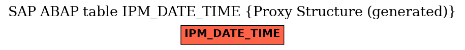 E-R Diagram for table IPM_DATE_TIME (Proxy Structure (generated))