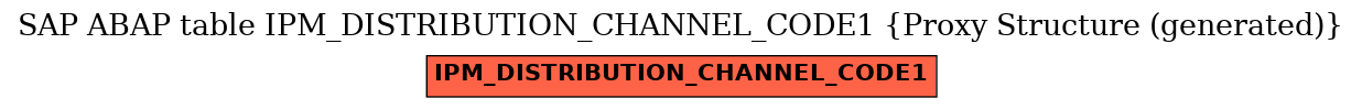 E-R Diagram for table IPM_DISTRIBUTION_CHANNEL_CODE1 (Proxy Structure (generated))