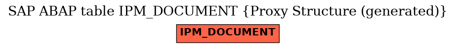 E-R Diagram for table IPM_DOCUMENT (Proxy Structure (generated))
