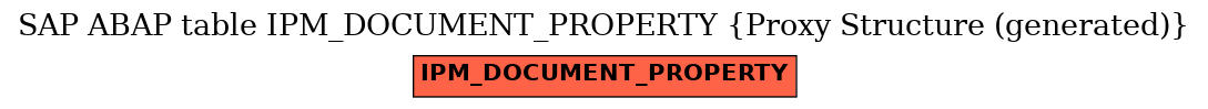 E-R Diagram for table IPM_DOCUMENT_PROPERTY (Proxy Structure (generated))