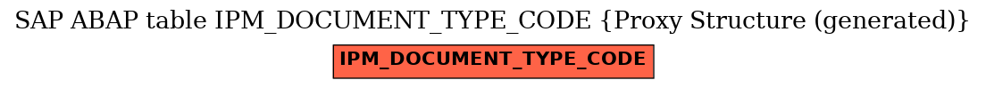 E-R Diagram for table IPM_DOCUMENT_TYPE_CODE (Proxy Structure (generated))