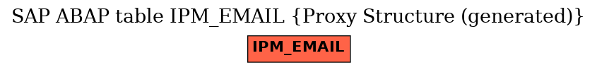 E-R Diagram for table IPM_EMAIL (Proxy Structure (generated))