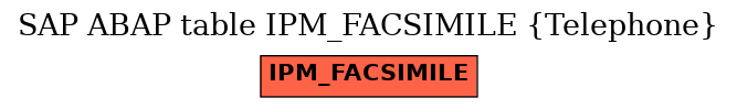 E-R Diagram for table IPM_FACSIMILE (Telephone)