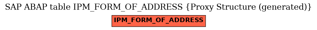 E-R Diagram for table IPM_FORM_OF_ADDRESS (Proxy Structure (generated))