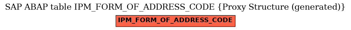 E-R Diagram for table IPM_FORM_OF_ADDRESS_CODE (Proxy Structure (generated))