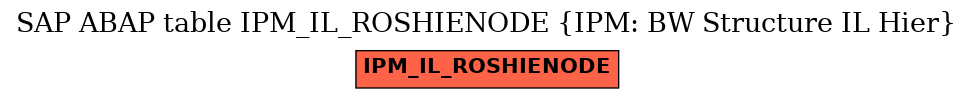 E-R Diagram for table IPM_IL_ROSHIENODE (IPM: BW Structure IL Hier)