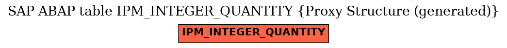 E-R Diagram for table IPM_INTEGER_QUANTITY (Proxy Structure (generated))