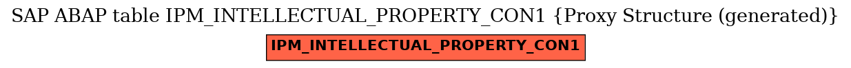 E-R Diagram for table IPM_INTELLECTUAL_PROPERTY_CON1 (Proxy Structure (generated))